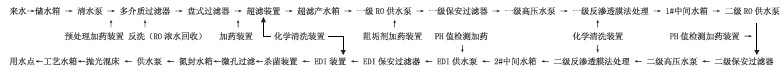 電子光伏行業反滲透處理工藝4